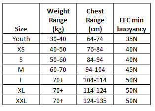 h20 life jacket size guide