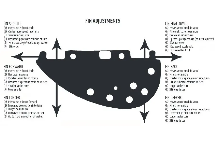 Slalom ski fin adjustment, Watersports Warehouse, Cape Town