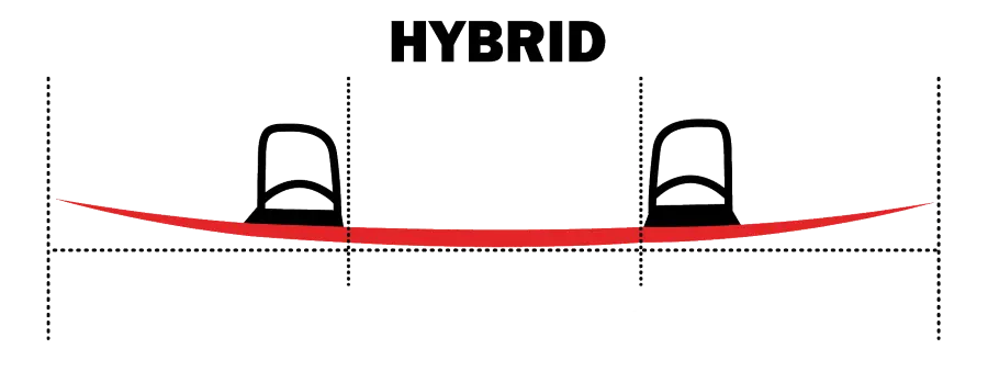 Hybrid rocker on a wakeboard