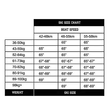 Slalom Water Ski Sizing Chart