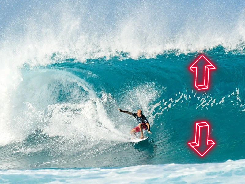 Wave period. Watersports Warehouse, Cape Town