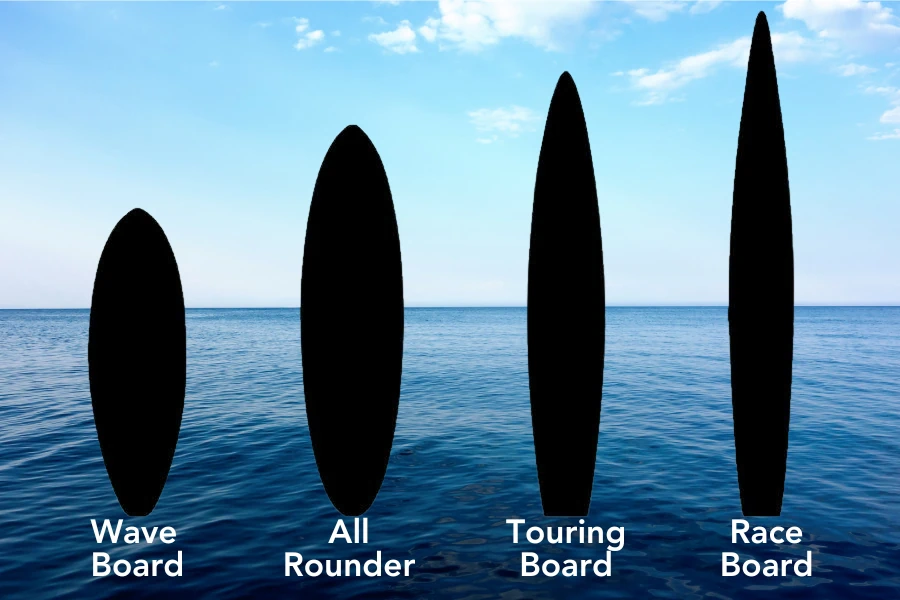 Stand Up Paddle Board (SUP) Types