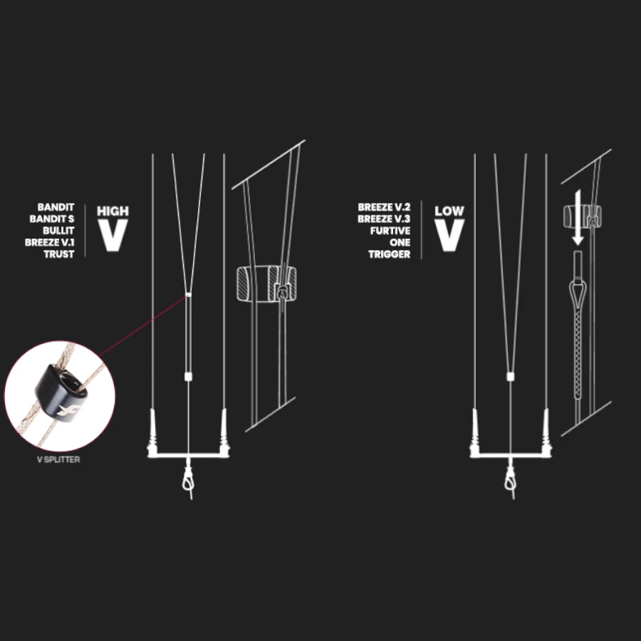 F-One Linx Kite Bar and Lines high-v and low-v configuration